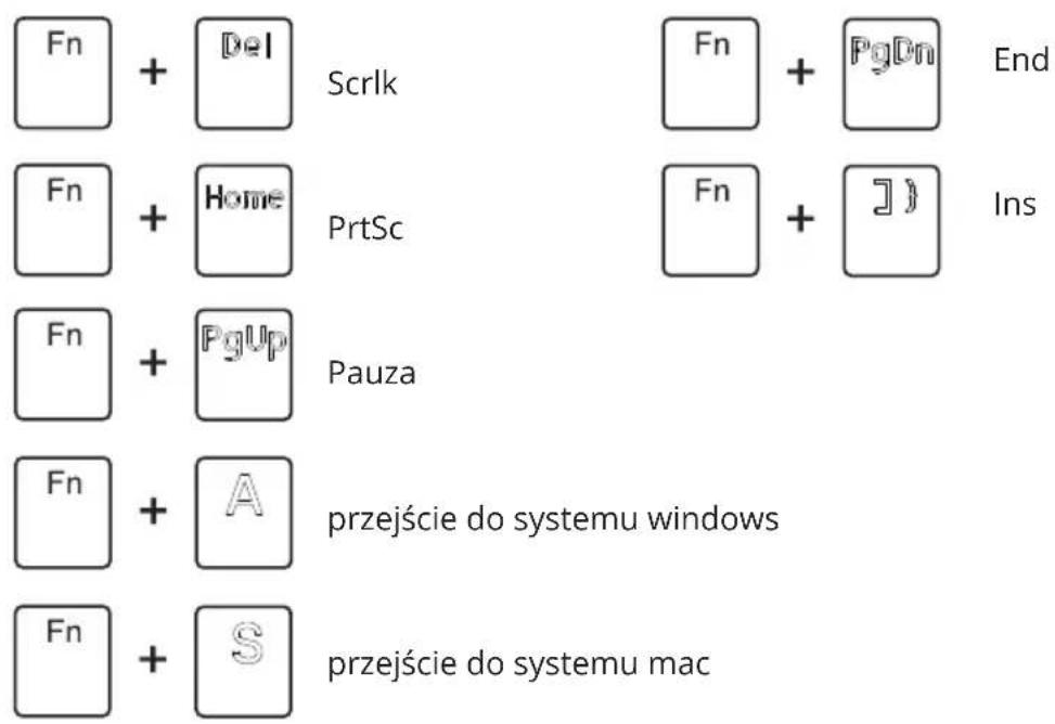Fn + Del Scrlk Fn + PgDn End Fn + Home PrtSc Fn + J Ins Fn + PgUp Pauza Fn + A przejście do systemu windows Fn + S przejście do systemu mac