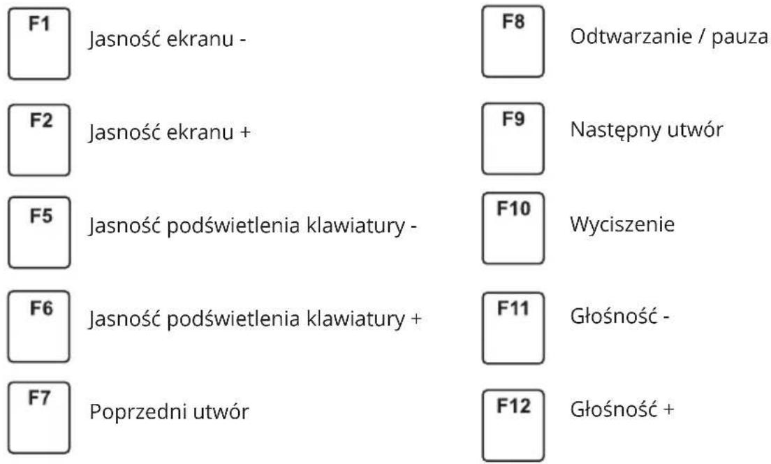 F1 Jasność ekranu - F8 Odtwarzanie / pauza F2 Jasność ekranu + F9 Następny utwór F5 Jasność podświetlenia klawiatury - F10 Wyciszenie F6 Jasność podświetlenia klawiatury + F11 Głośność - F7 Poprzedni utwór F12 Głośność +