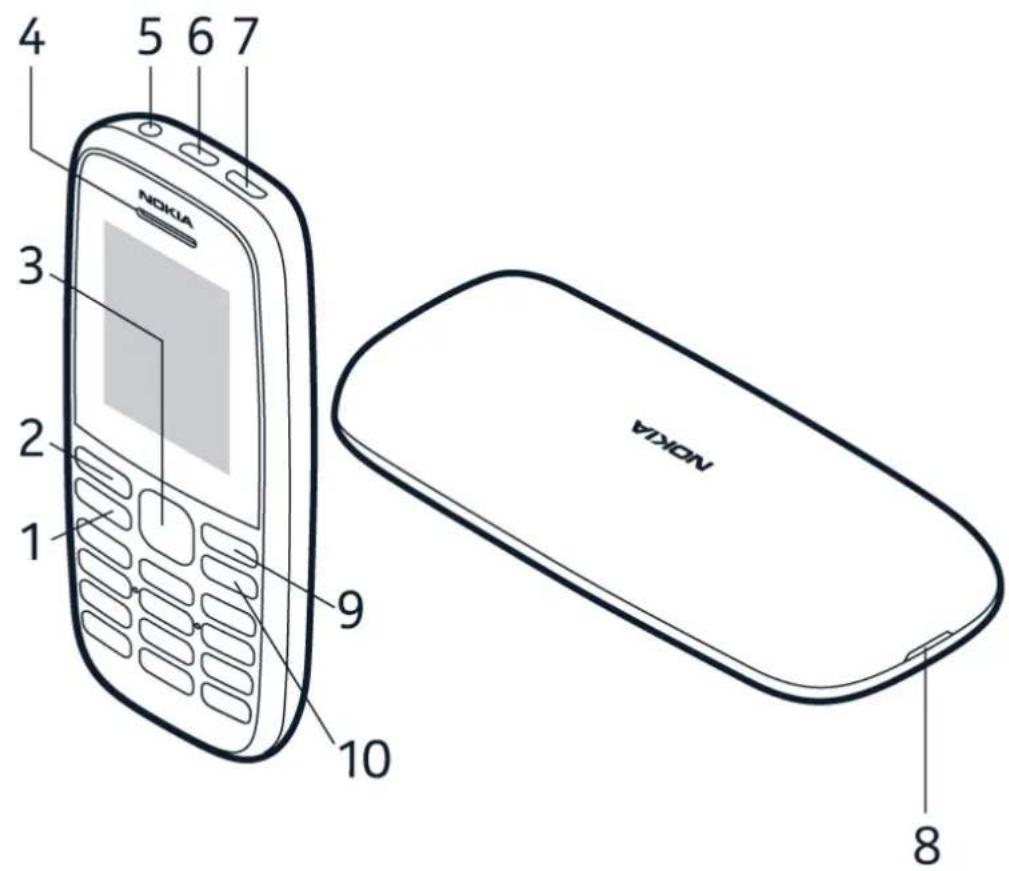 NOKIA 4 5 6 7 3 2 1 9 10 8 NOKIA