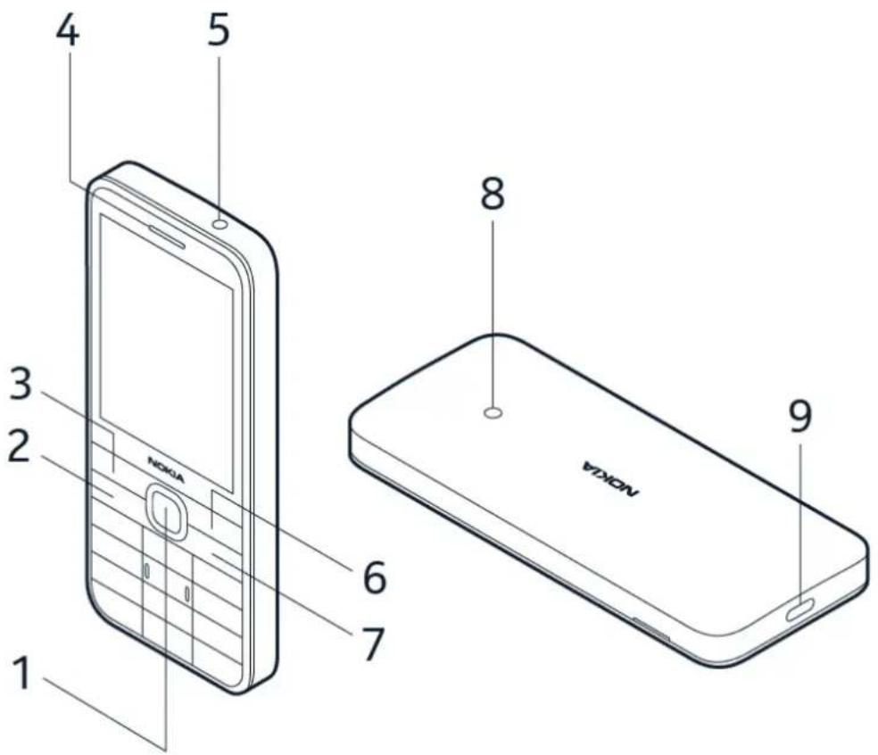 4 5 3 2 NOKIA 8 6 7 1 9 NOKIA