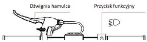 Dźwignia hamulca Przycisk funkcyjny