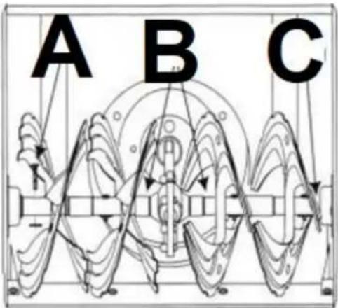 A B C