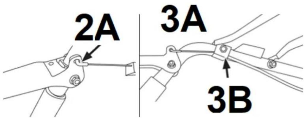 2A 3A 3B