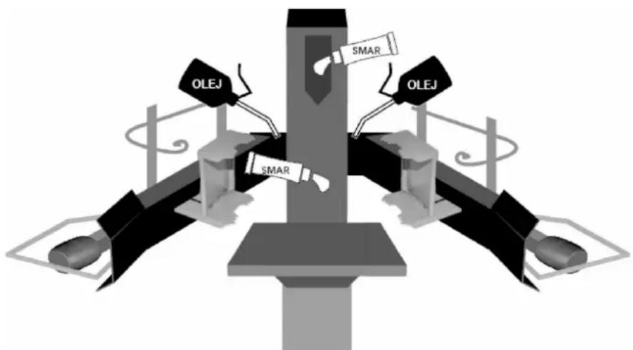 OLEJ SMAR OLEJ SMAR