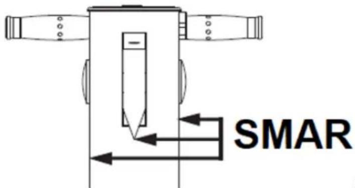 SMAR