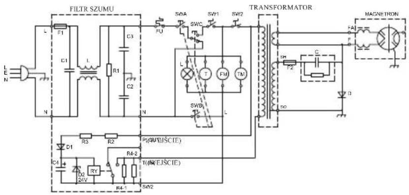 FILTR SZUMU L E N C1 L R1 C2 C3 FU SWA SWC SW1 SW2 TRANSFORMATOR MAGNETRON FA1 F D P(WEJSCIE) R3 R2 P(WEJSCIE) R4-2 T(WEJSCIE) R4-1 SW2 SWB L L FM TM C F2 D