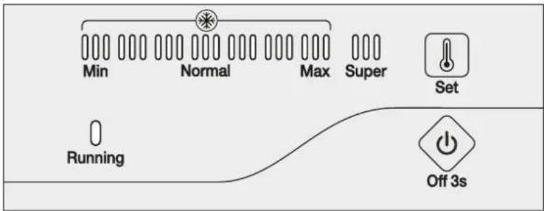 Min Normal Max Super Set Running Off 3s