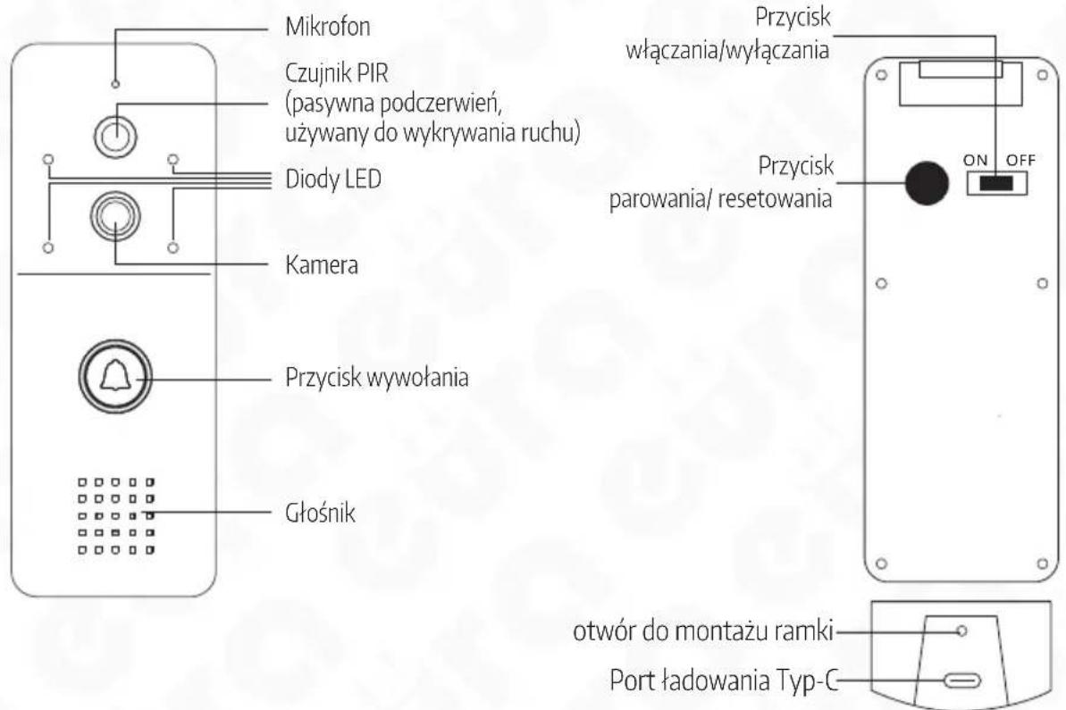 Eura WVP-07A3 - Uruchamianie urządzenia: - 1