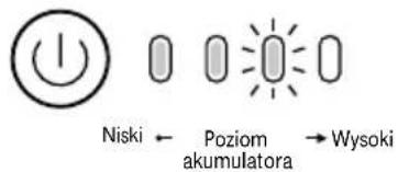Niski ← Poziom akumulatora → Wysoki