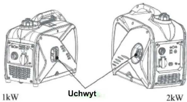 1kW Uchwyt 2kW