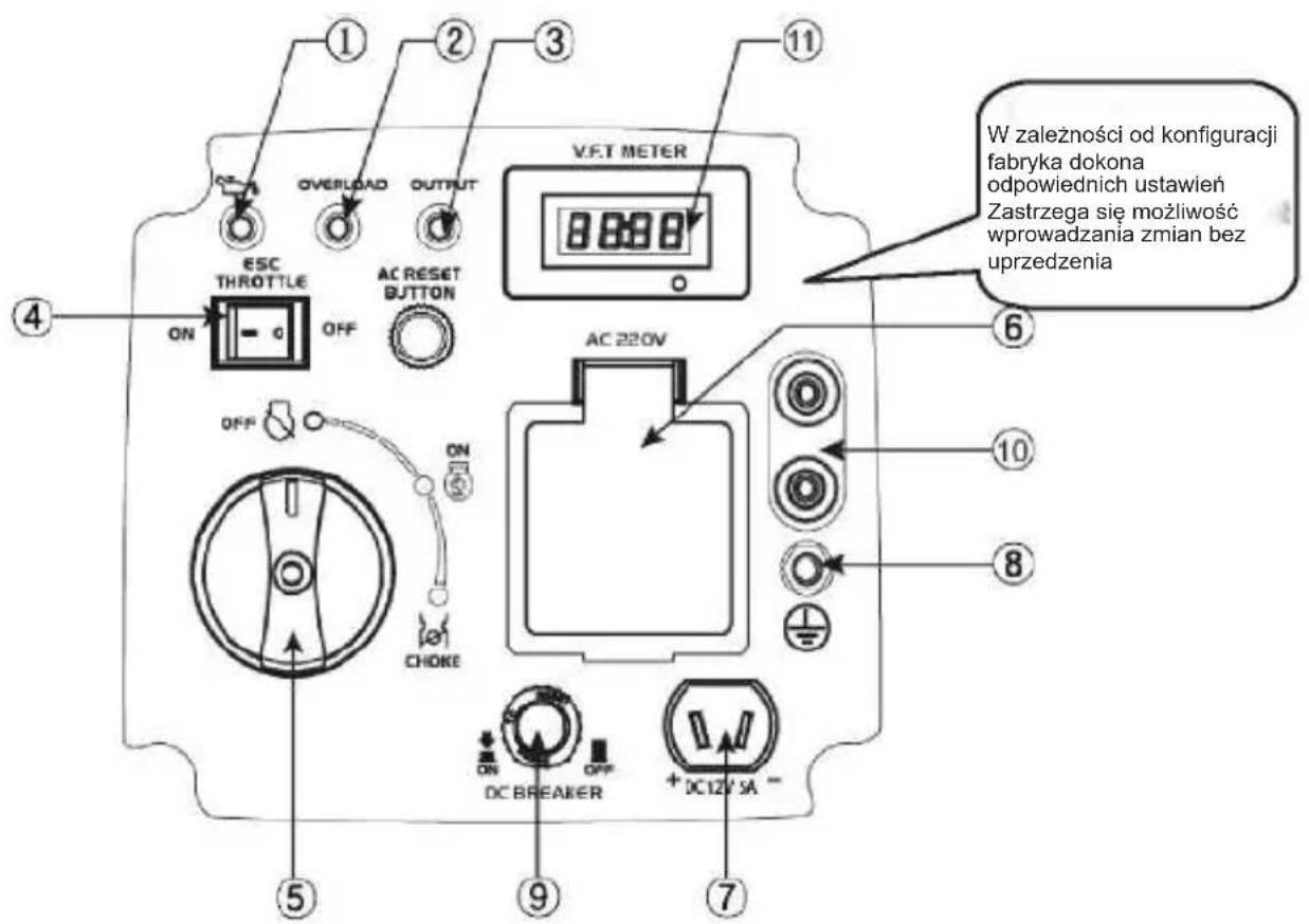W zależności od konfiguracji fabryka dokona odpowiednich ustawień Zastrzega się możliwość wprowadzania zmian bez uprzedzenia V.F.T METER ESC THROTTLE ON - 0 OFF AC RESET BUTTON AC 220V ON CHONE DC BREAKER + DC12V 5A - ① ② ③ ④ ⑤ ⑥ ⑦ ⑧ ⑨ ⑩ ⑪