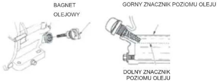 BAGNET OLEJOWY GORNY ZNACZNIK POZIOMU OLEJU DOLNY ZNACZNIK POZIOMU OLEJU