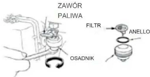 ZAWÓR PALIWA FILTR ANELLO OSADNIK