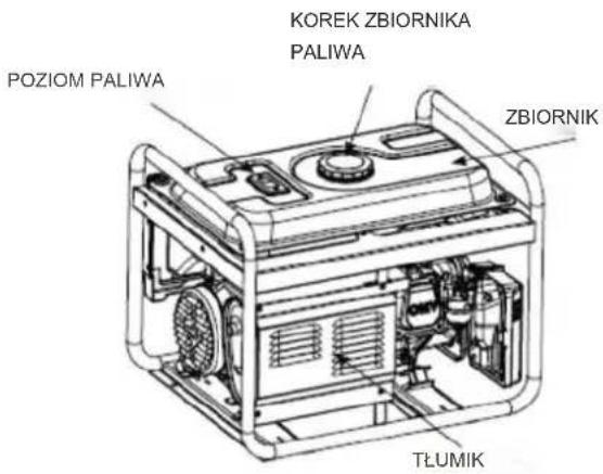 POZIOM PALIWA KOREK ZBIORNIKA PALIWA ZBIORNIK TŁUMIK