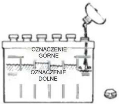 OZNACZENIE GÓRNE OZNACZENIE DOLNE