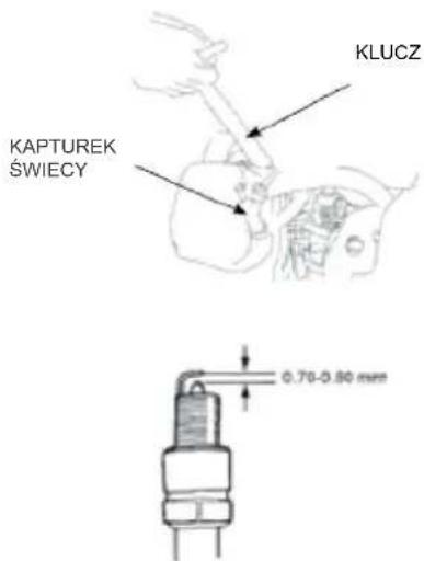 KLUCZ KAPTUREK ŚWIECY 0.70-0.80 mm
