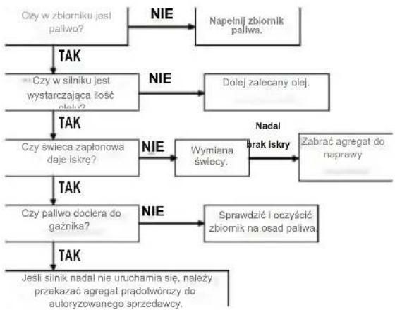 Rato R3800 - ROZWIĄZYWANIE PROBLEMÓW - 1