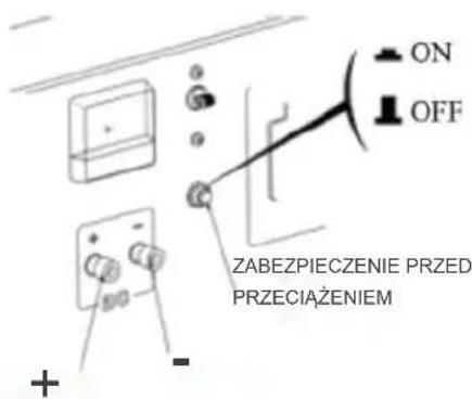 ON OFF ZABEZPIECZENIE PRZED PRZECIAŻENIEM