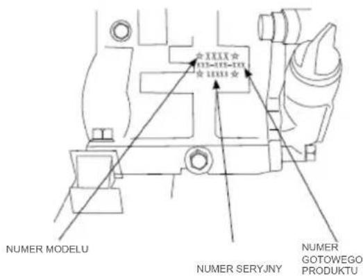 XXXX 015-015-10 10000 NUMER MODELU NUMER SERYJNY NUMER GOTOWEGO PRODUKTU