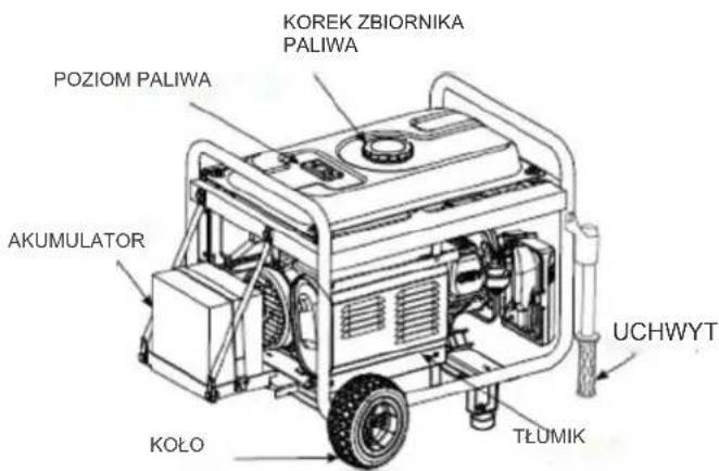 POZIOM PALIWA AKUMULATOR KOREK ZBIORNIKA PALIWA UCHWYT KOŁO TŁUMIK