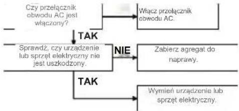 Rato R3800 - ROZWIĄZYWANIE PROBLEMÓW - 2