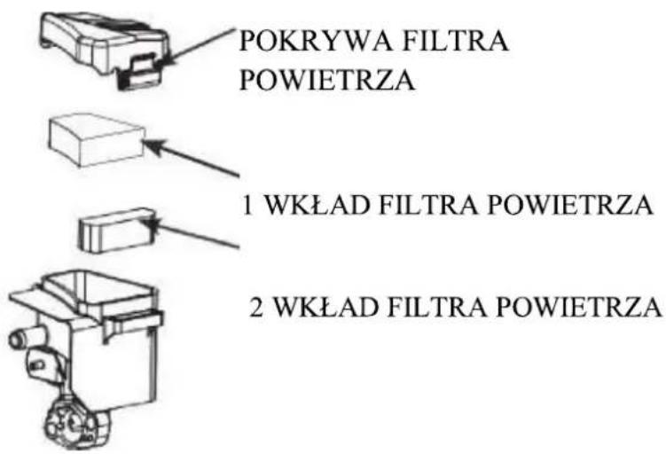 POKRYWA FILTRA POWIETRZA 1 WKŁAD FILTRA POWIETRZA 2 WKŁAD FILTRA POWIETRZA