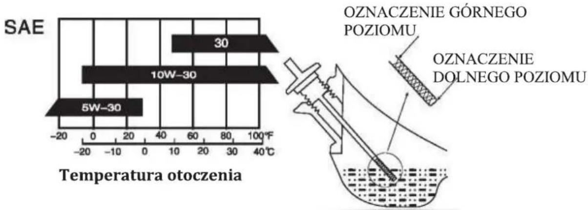 Rato RV125-S - OSTRZEŻENIE - 1