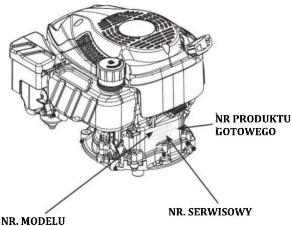 NR PRODUKTU GOTOWEGO NR. SERWISOWY NR. MODELU