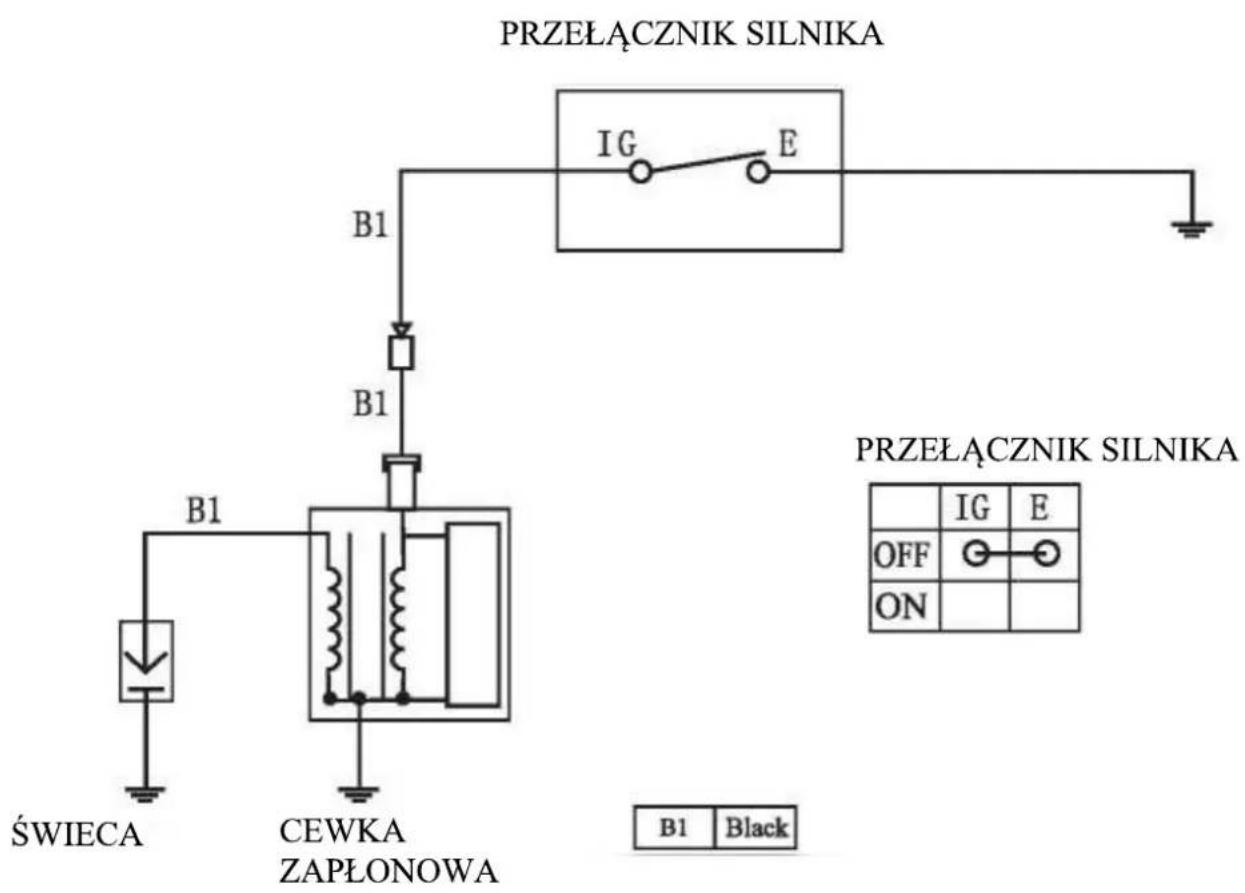 PRZEŁĄCZNIK SILNIKA B1 IG E B1 B1 ŚWIECA CEWKA PRZEŁĄCZNIK SILNIKA OFF ON B1 Black