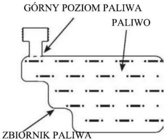 GÓRNY POZIOM PALIWA PALIWO ZBIORNIK PALIWA