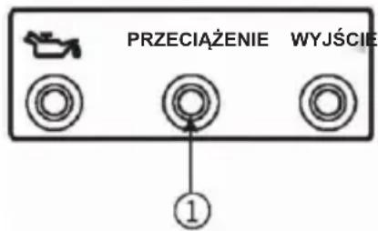 PRZECIAŻENIE WYJŚCIE ①
