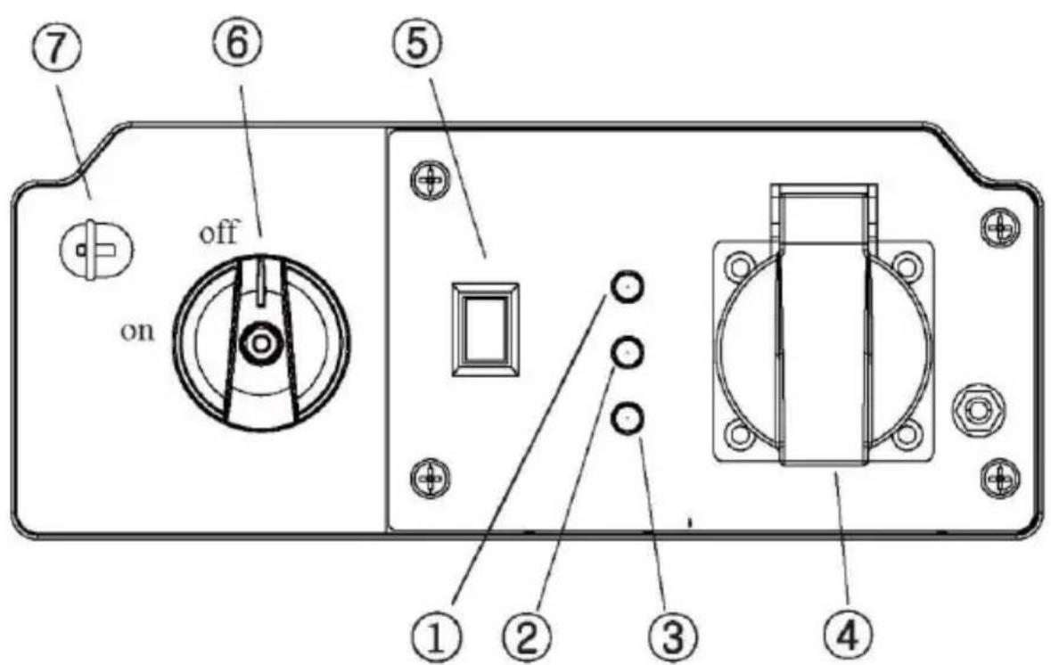 Rato R700i - Panel sterowania - 1