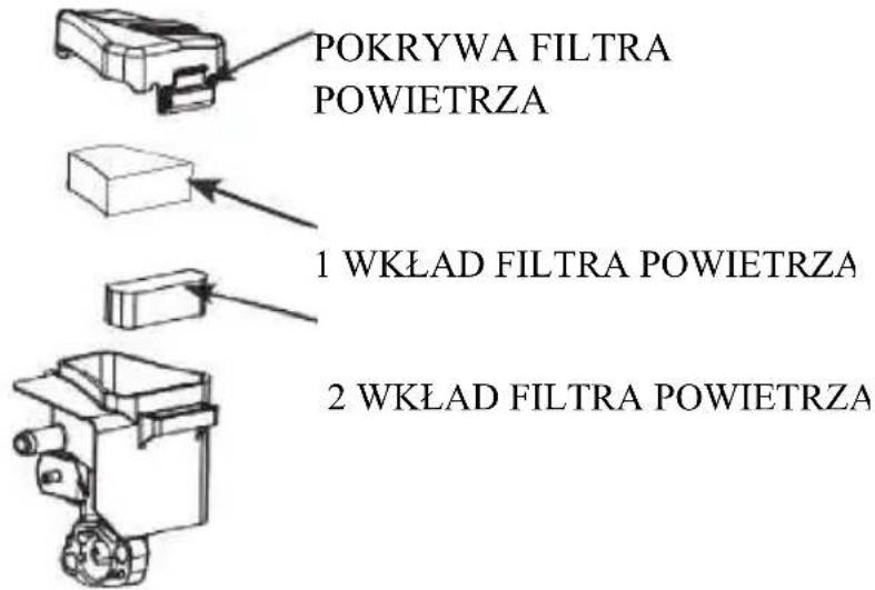 POKRYWA FILTRA POWIETRZA 1 WKŁAD FILTRA POWIETRZA 2 WKŁAD FILTRA POWIETRZA