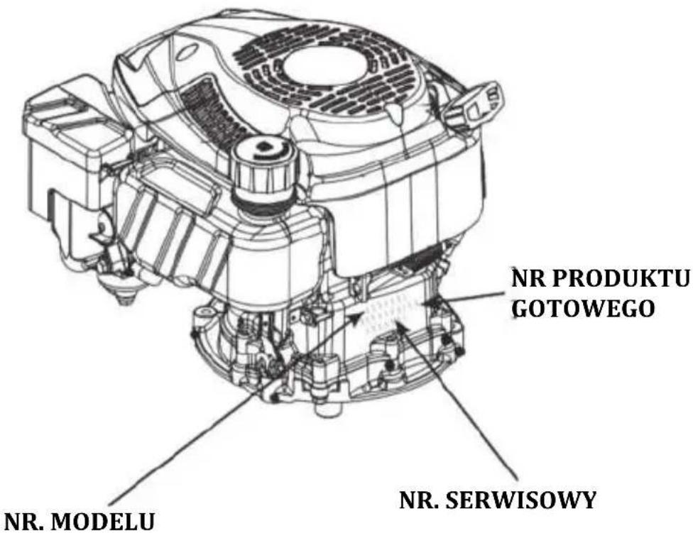 NR PRODUKTU GOTOWEGO NR. SERWISOWY NR. MODELU
