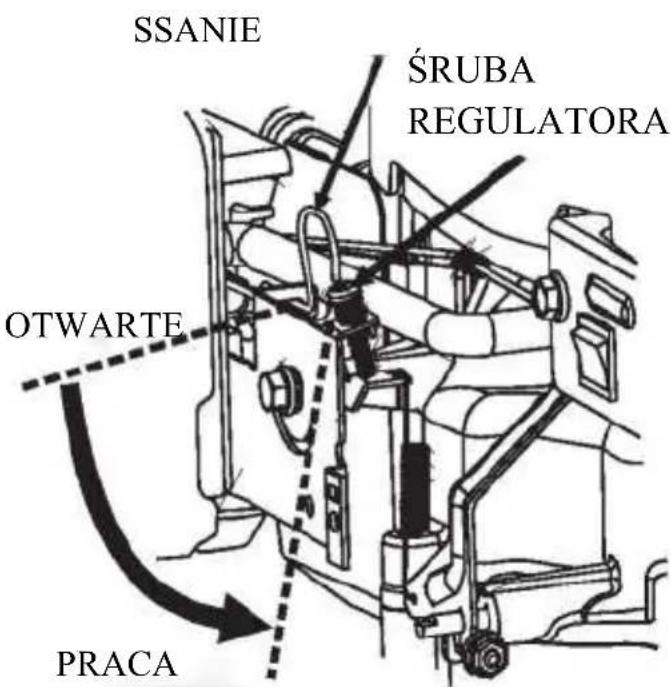 SSANIE ŚRUBA REGULATORA OTWARTE PRACA