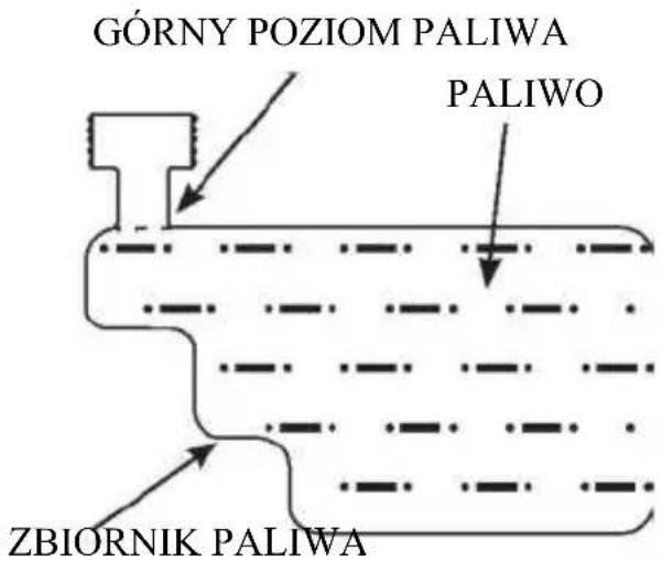 GÓRNY POZIOM PALIWA PALIWO ZBIORNIK PALIWA