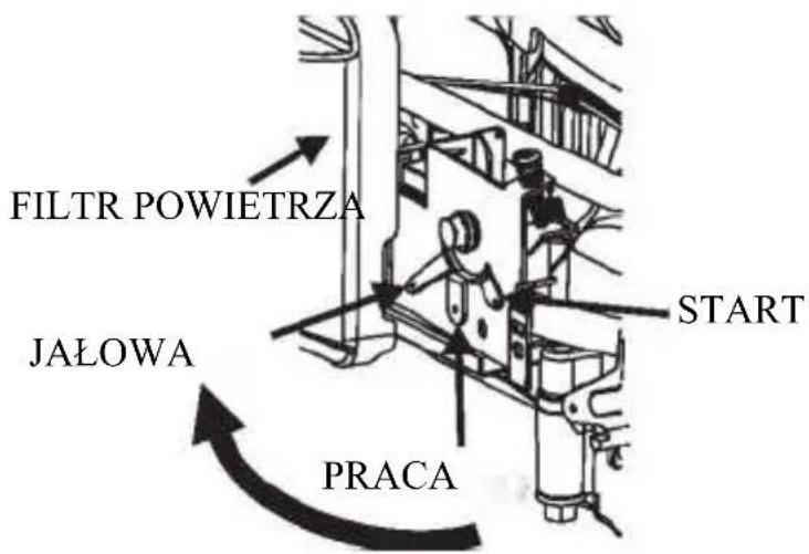 FILTR POWIETRZA JALOWA PRACA START
