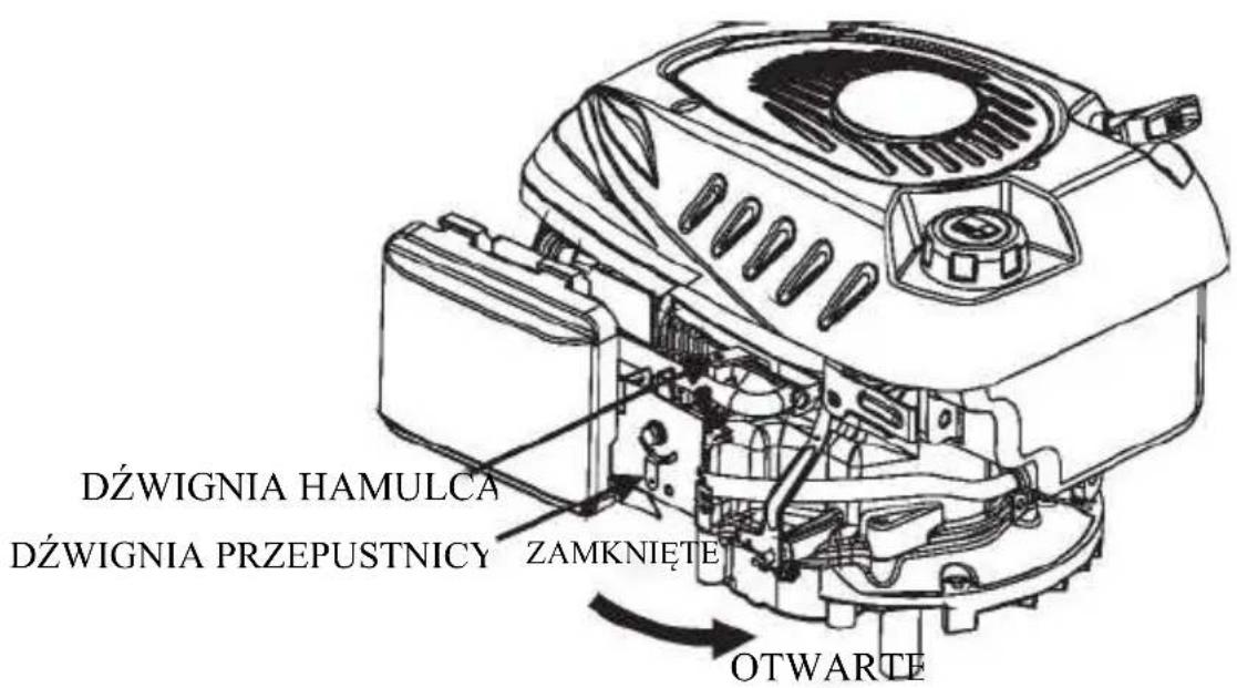 DźWIGNIA HAMULCA DźWIGNIA PRZEPUSTNICY ZAMKNIĘTE OTWARTE