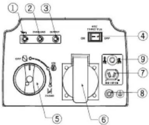 Rato R2000IS-C - Panel sterowania - 1