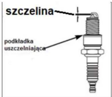 szczelina podkładka uszczelniająca