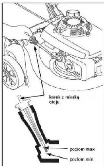 korek z miarką oleju poziom max poziom min