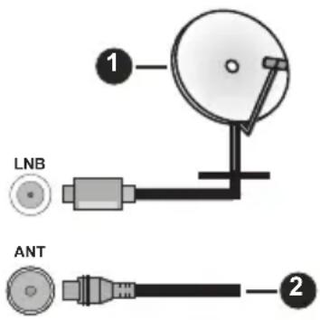 LNB ANT