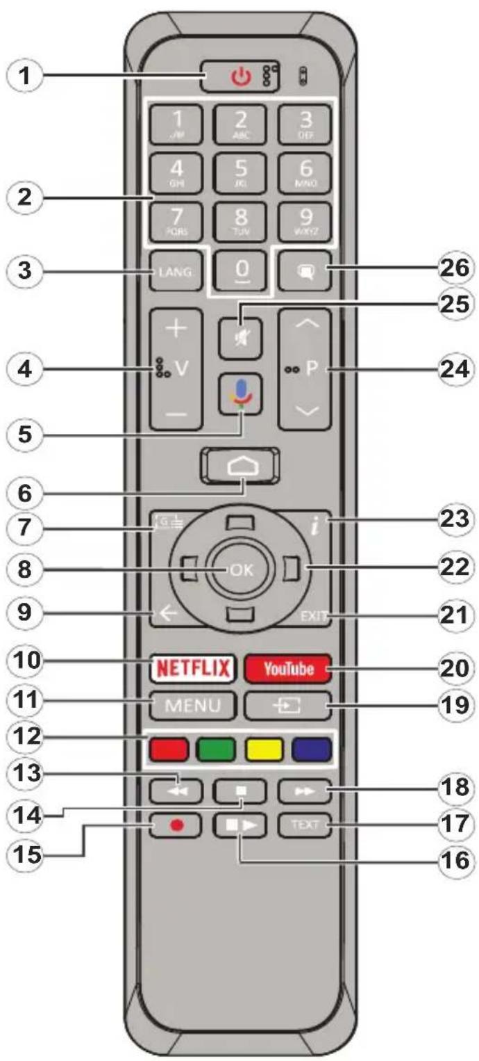 1 2 3 4 5 6 7 8 9 LANG 0 26 25 24 23 22 21 20 NETFLIX YouTube MENU 19 18 17 16 15 14 13 12 11 10 9 8 7 6 5 4 3