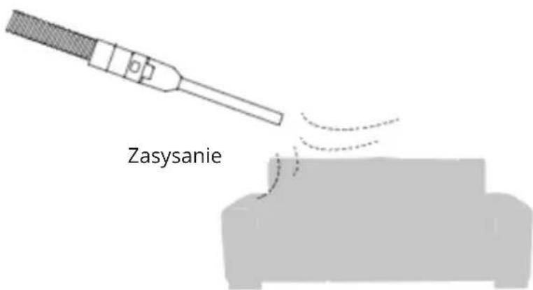 Zasysanie