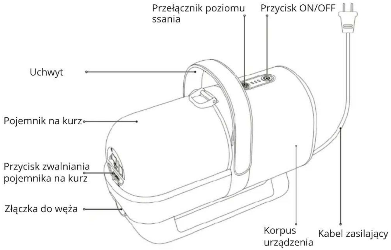 Przełącznik poziomu ssania Przycisk ON/OFF Uchwyt Pojemnik na kurz Przycisk zwalniania pojemnika na kurz Złączka do węża Korpus urządzenia Kabel zasilający