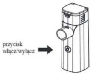 przycisk włącz/wyłącz
