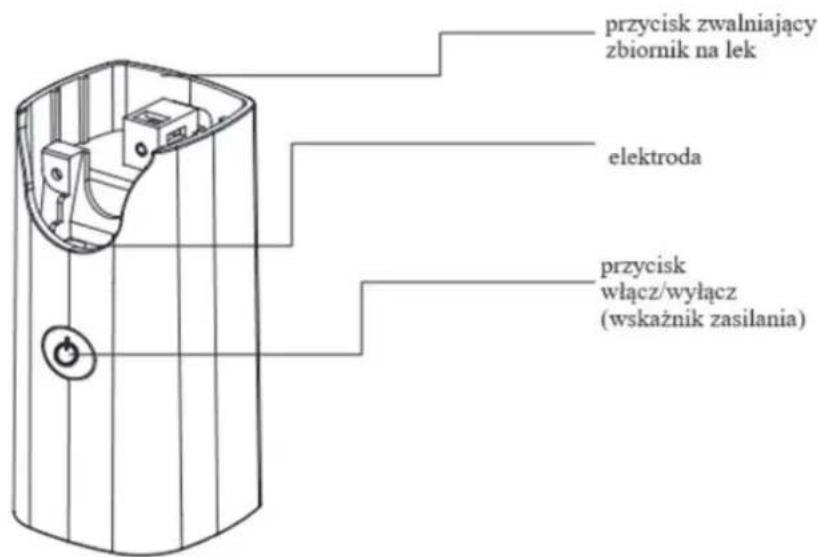 przycisk zwalniający zbiornik na lek elektroda przycisk włącz/wyłącz (wskaźnik zasilania)