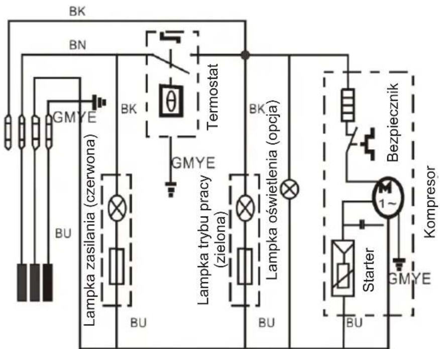Electro-line BD-150Q - PRACE KOŃCOWE - 1