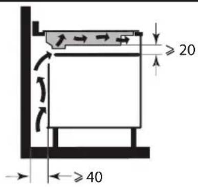 ≥20 ≥40