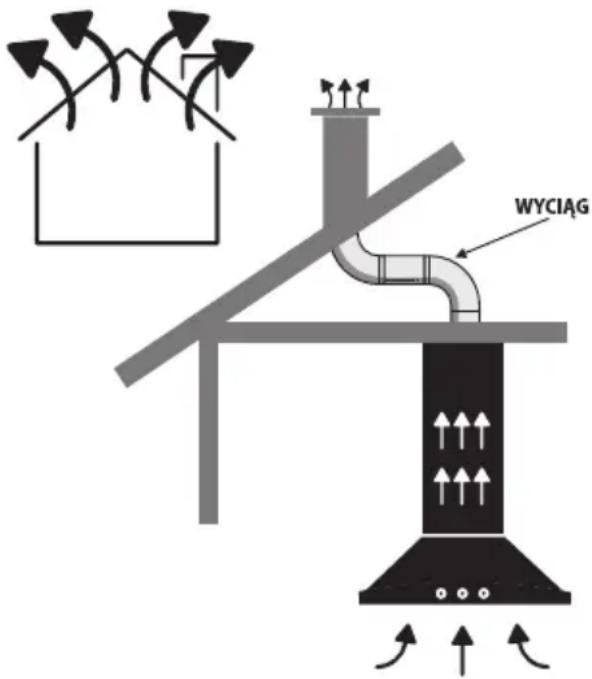 Afrelli AW-13 - Okap jako wyciąg (obieg otwarty) i dobór przewodów wentylacyjnych - 1